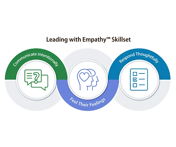 Leading with Empathy model
