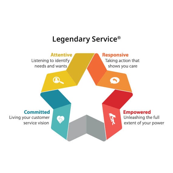 Legends Bank - Legendary Service. Extraordinary People.